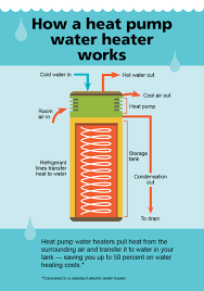 These are all things to keep in mind. How Long For Hot Water Heater To Heat Up
