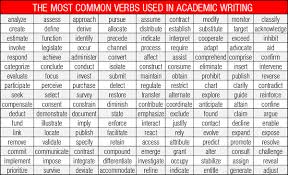 The Most Common Verbs Used In Academic Writing Learnenglish Writing Words Academic Writing Ielts Writing
