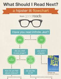 What Should I Read Next A Hipster Lit Flow Chart Book Infographic Book Worth Reading Great Books To Read