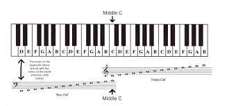 Learn to read sheet music! Pin On Judith