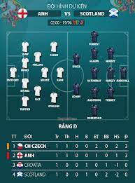 Soi kèo châu á anh vs scotland: R2 Or53nl7ysmm
