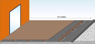 Wpc Terrassendielen Planen Und Verlegen Mit Bildern Terrassendielen Wpc Terrassendielen Terrassendielen Verlegen