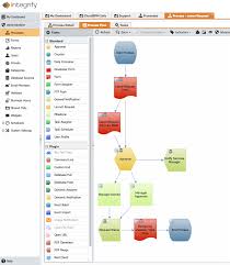 Workflow For Human Resources