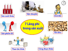 7 Lãng Phí Trong Sản Xuất】Cần Loại Bỏ Ngay Để Phát Triển DN