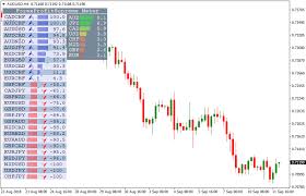 forex profit supreme metatrader 4 system indicator