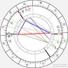 prince william duke of cambridge birth chart horoscope