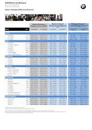 Bmw 4 series m4 2019 mpg running costs co2 parkers. Bmw Maintenance Cost In Malaysia Bmw X1 Maintenance Cost Malaysia In Order To Estimate Annual Maintenance Costs We Found The Amount Spent On Every Two Oil Changes As Oil Changes