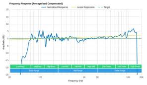 Samsung Hw Q60r Vs Sonos Playbar Side By Side Comparison Rtings Com