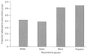 They are expected to rise to 350 million and 240 million, respectively, by 2050. 3 The Face Of The U S Population In 2050 The New Americans Economic Demographic And Fiscal Effects Of Immigration The National Academies Press