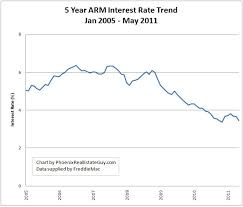 historical mortgage rate trend charts updated through may