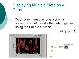 Eet 2259 Unit 11 Charts And Graphs Ppt Download