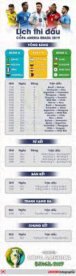 Hai hai trận đấu tại bảng c copa america 2016 diễn ra sáng 14/6 đều chỉ mang ý nghĩa thủ tục. Infographic Lá»‹ch Thi Ä'áº¥u Chi Tiáº¿t Chinh Thá»©c Copa Ameria 2019 Tin Tá»©c Má»›i Nháº¥t 24h Ä'á»c Bao Lao Ä'á»™ng Online Laodong Vn