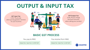 Know more about gst malaysia. Goods And Services Tax Gst In Singapore What Is It