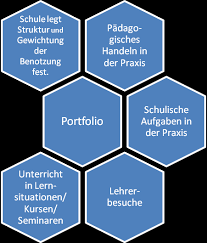 Individueller ausbildungsplan für das berufsanerkennungsjahr für erzieher/innen. Http Elbkhamm De Pdf Leitfaden 20bp 202020 21 Pdf