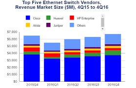 Cisco Vs Huawei Which One Is The Better Choice For