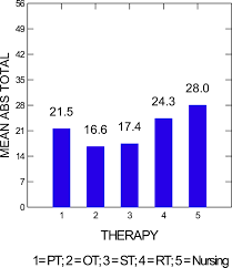 Image result for Agitated Behavior Scale