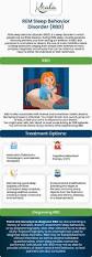 Image result for REM Sleep Behavior Disorder