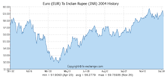 Forex Rate On Bloomberg Euro To Inr Currency Exchange Rate