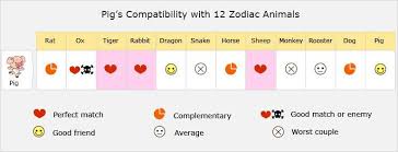 The cancer woman understands the deep scorpio man, for her waters run as deep as his. Pig Love Compatibility Relationship Best Matches Marriage
