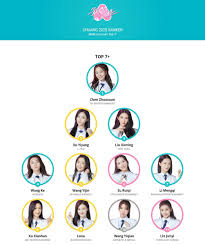 Meng zhi (蒙挚) (played by chen long) is the commander general of da liang, as well as the commander of the imperial guards. Mengqi Hashtag On Twitter