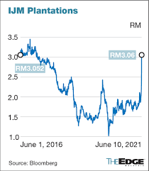 Genting is a diversified holdings company primarily operating in the resorts and casinos industry. O93mnu 9f9ream