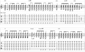 Am/e g we're just two lost souls swimming in a fish bowl, year after year, d/f# c running over the same old ground. Just Acoustic Member Interface