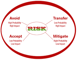 Risk Risk Appetite Risk Tolerance Risk Threshold Risk Attitude Umesh Chandra