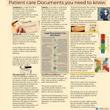 Image result for Medical Decision-Making Capacity