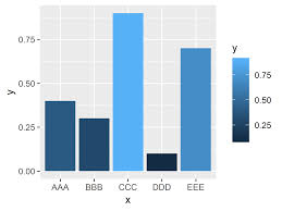 Rotate Ggplot2 Axis Labels In R 2 Examples Set Angle To