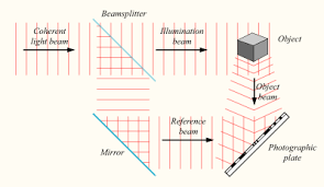 You get a sheet of glossy teslin to print on. Holography Wikipedia