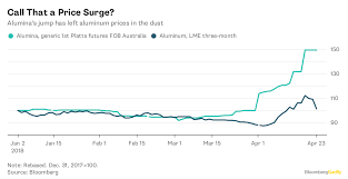 Aluminums Going Crazy Meet Alumina Its Even Wackier