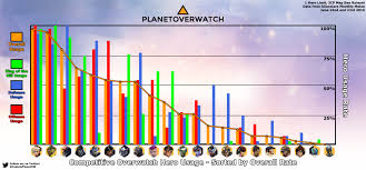 16 Overwatch Tier List And Meta Report Ive Got The Whole