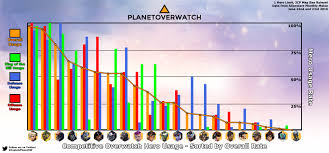 16 overwatch tier list and meta report ive got the whole