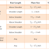 It easily straightens hair, even the frizziest coarsest hair, thich hair, and of course thin hair. 1