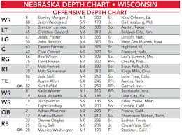 Nebraska Releases Depth Chart With A Few Notable Changes
