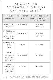How Long Is Breastmilk Good For Use This Handy Chart To