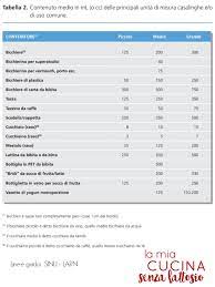We did not find results for: Come Pesare Senza Bilancia La Mia Cucina Senza Lattosio