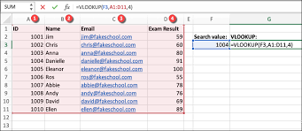 As one of the older functions in the world of spreadsheets, the vlookup function is used to do vertical lookups. How To Use The Vlookup Function In Excel With Screenshots