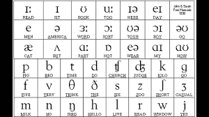 International phonetic alphabet (ipa) symbols used. Sounds Of English Vowels And Consonants With Phonetic Symbols Youtube