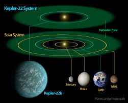 Venus entered leo, the lion, on august 11th, reaching superior conjunction (passing behind the sun as seen from. Kepler 22b Wikipedia