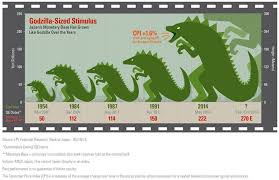 Chart O The Day Japans Godzilla Stimulus The Reformed
