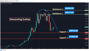 Bitcoin to eur chart der heutige umrechnungskurs von bitcoin in eur beträgt €29.089. Bitcoin Price Prediction 2021 Will Bitcoin Btc Hit 118k In 2021 Coinquora
