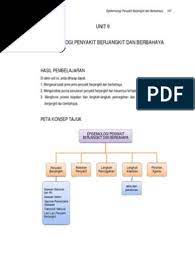Hukum diartikan sebagai seperangkat kaidah hukum perdata yakni keseluruhan peraturan mempelajari tentang hubungan antara orang yang satu dengan. Siapakah Ahli Perubatan Pertama Yang Telah Membezakan Antara Cacar Dan Campak