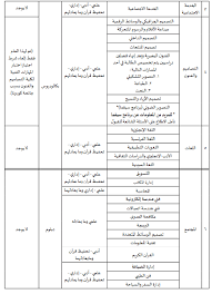 ألا يكون قد تم طرد الطالب من أي جامعة قبل ذلك. Ø­Ø³Ø§Ø¨ Ø§Ù„Ù†Ø³Ø¨Ø© Ø§Ù„Ù…ÙˆØ²ÙˆÙ†Ø© Ù„Ø¬Ø§Ù…Ø¹Ø© Ø§Ù„Ø£Ù…ÙŠØ±Ø© Ù†ÙˆØ±Ø© Ø¨Ù†Øª Ø¹Ø¨Ø¯ Ø§Ù„Ø±Ø­Ù…Ù† 1443 1442 Ù…ÙˆØµÙˆÙ„