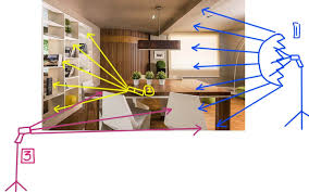 Interiors Light Setup Diagram Photograph Interior Photography Interior Lighting Interior Spaces