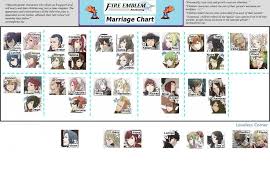 Finally Drafted A Marriage Chart Fire Emblem Awakening