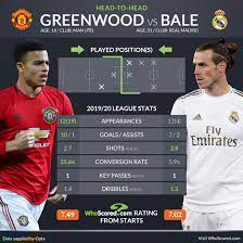 Gareth bale, 31, galler tottenham hotspur, 2020'den beri sağ kanat piyasa değeri: Stats Prove Bale An Expensive Gamble Man Utd Don T Need To Take