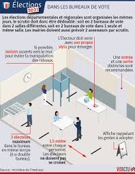 Par exemple, les résultats sont accessibles après validation du ministère de l'intérieur, mais peuvent être modifiés par le conseil constitutionnel. Qfbmlhpjk9ts5m