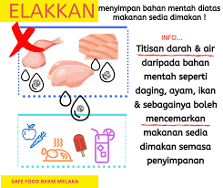Savesave bahan mentah for later. Jangan Simpan Bekas Yang Di Isi Bahan Mentah Seperti Ikan Ayam Daging Diatas Makanan Yang Sedia Dimakan Dan Makanan Yang Telah Dimasak Kedaan Ini Boleh Menyebabkan Pencemaran Silang Daripada Bahan Mentah