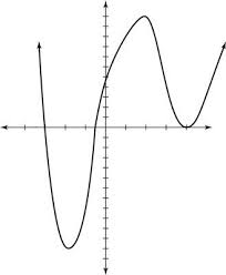 Although It May Seem Daunting Graphing Polynomials Is A Pretty Straightforward Process Once You Have Found The Zeros For A Poly Polynomials Graphing Calculus